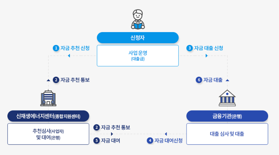사업상세03.png