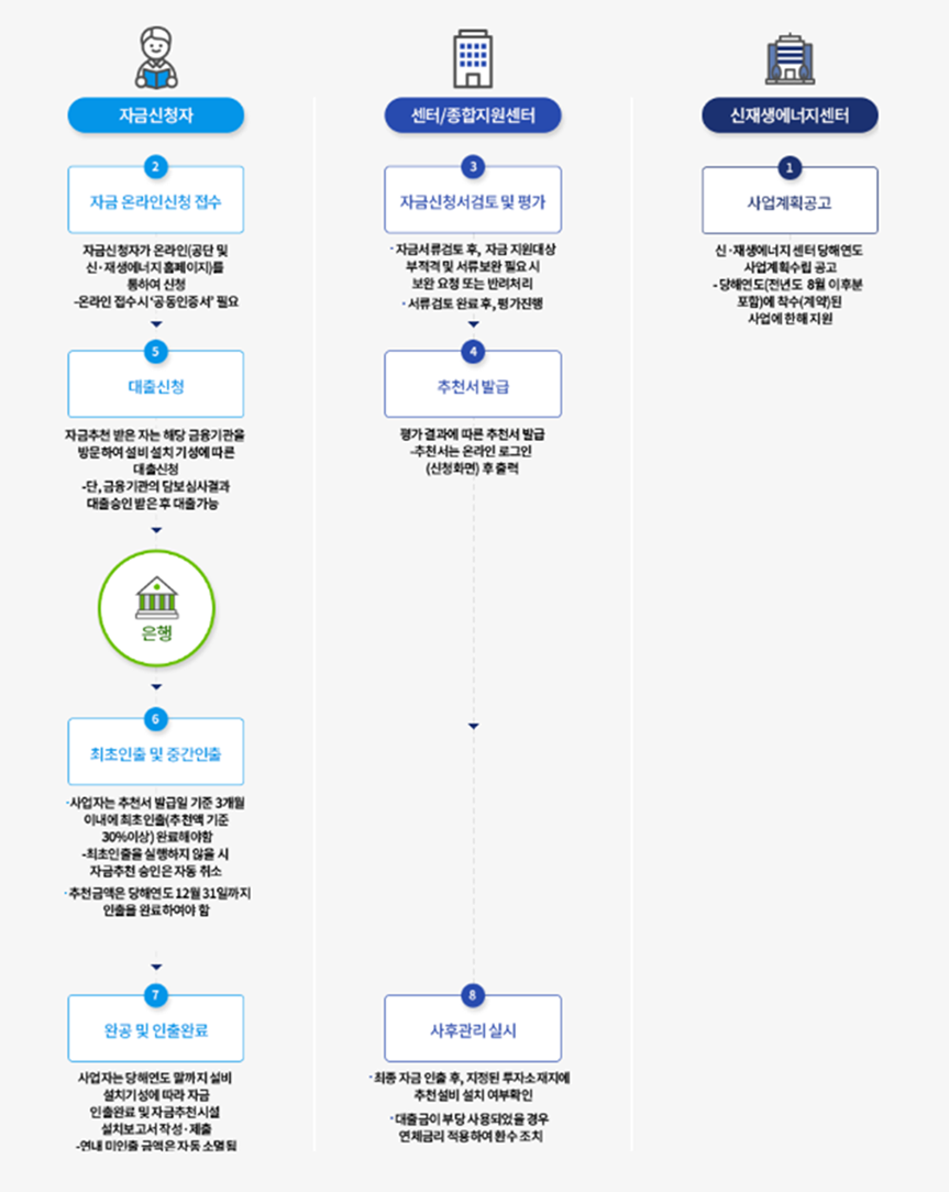 사업상세04.png