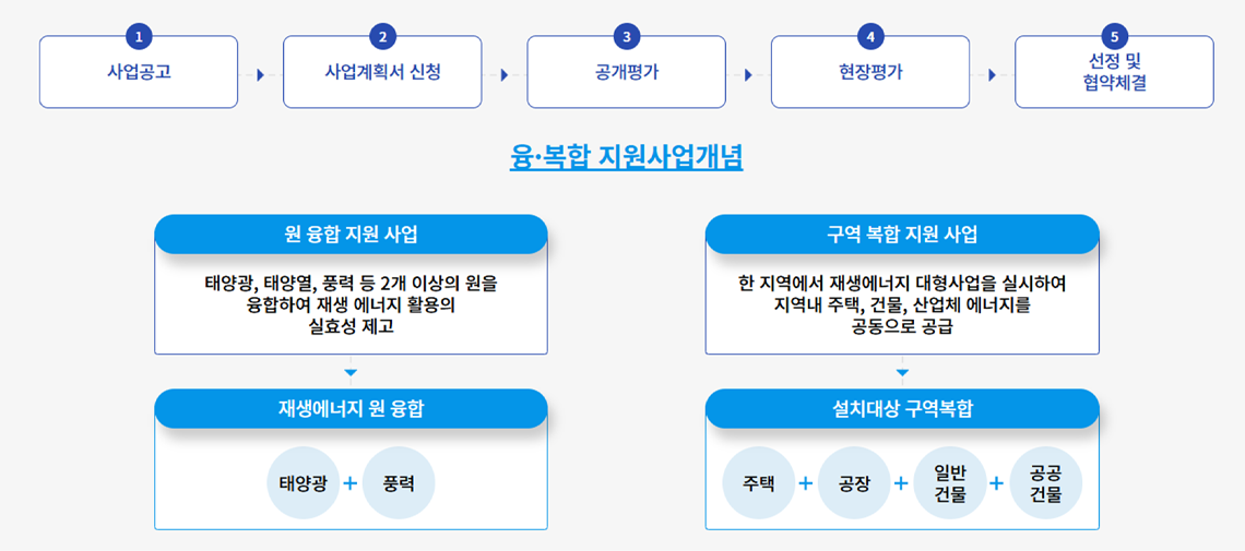 사업상세06.png